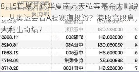 8月5日易方达华夏南方天弘等基金大咖说：从奥运会看A股赛道投资？港股高股息，大利出奇绩？