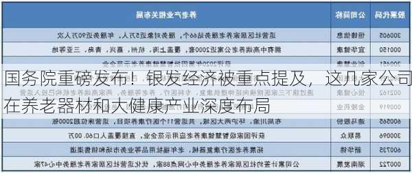 国务院重磅发布！银发经济被重点提及，这几家公司在养老器材和大健康产业深度布局