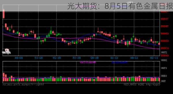 光大期货：8月5日有色金属日报