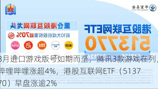 8月进口游戏版号如期而至，腾讯3款游戏在列，哔哩哔哩涨超4%，港股互联网ETF（513770）早盘涨逾2%