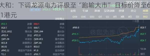 大和：下调龙源电力评级至“跑输大市” 目标价降至6.1港元