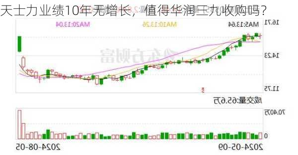 天士力业绩10年无增长，值得华润三九收购吗？