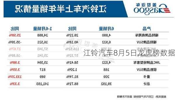 江铃汽车8月5日龙虎榜数据