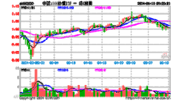 宗申动力今日跌5.42% 呼家楼席位买入1.13亿元并卖出1.02亿元