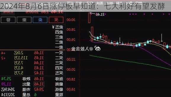 2024年8月6日涨停板早知道：七大利好有望发酵