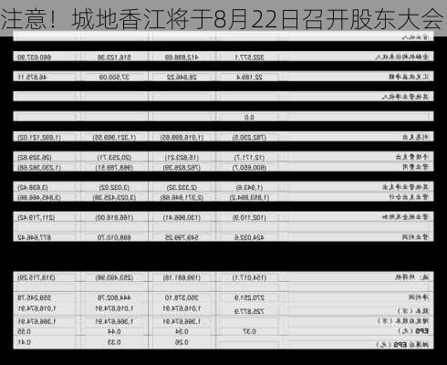 注意！城地香江将于8月22日召开股东大会