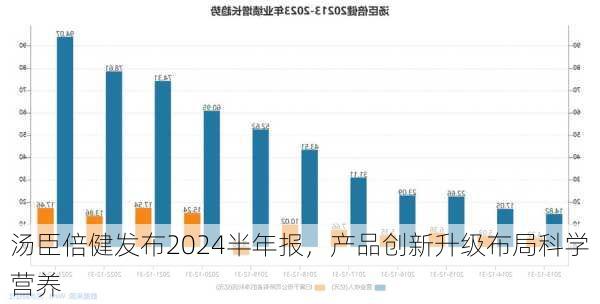 汤臣倍健发布2024半年报，产品创新升级布局科学营养