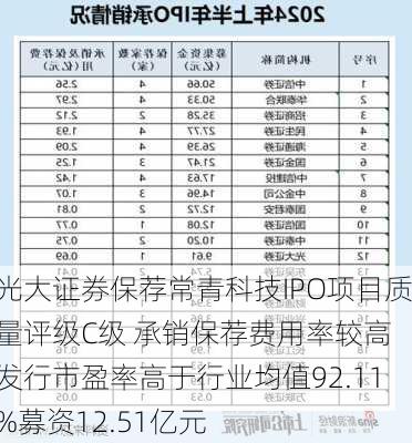 光大证券保荐常青科技IPO项目质量评级C级 承销保荐费用率较高 发行市盈率高于行业均值92.11%募资12.51亿元