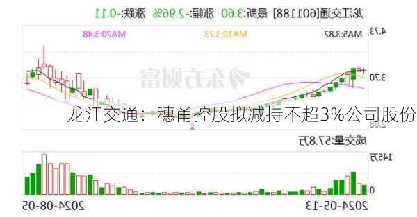 龙江交通：穗甬控股拟减持不超3%公司股份