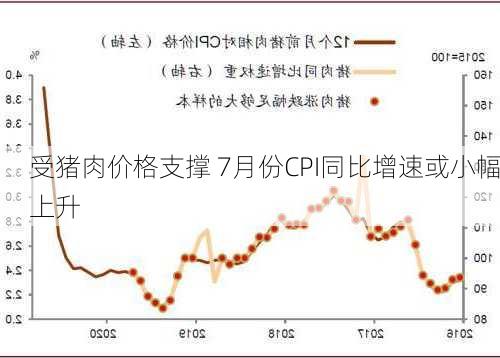 受猪肉价格支撑 7月份CPI同比增速或小幅上升