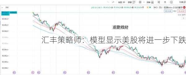 汇丰策略师：模型显示美股将进一步下跌