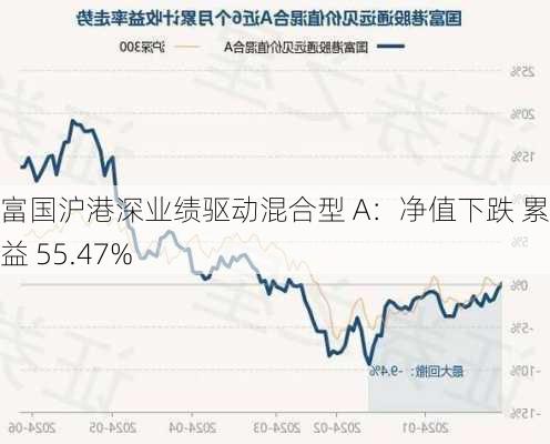 富国沪港深业绩驱动混合型 A：净值下跌 累计收益 55.47%