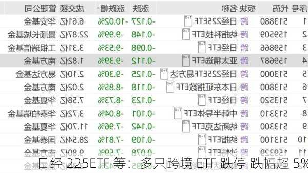 日经 225ETF 等：多只跨境 ETF 跌停 跌幅超 5%