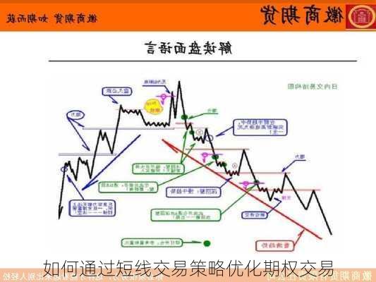 如何通过短线交易策略优化期权交易