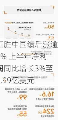 百胜中国绩后涨逾9% 上半年净利润同比增长3%至4.99亿美元