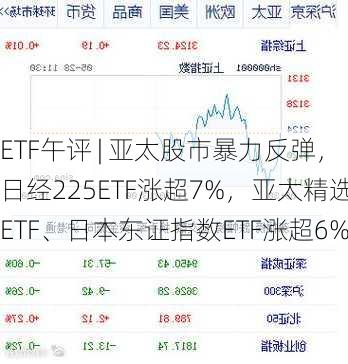 ETF午评 | 亚太股市暴力反弹，日经225ETF涨超7%，亚太精选ETF、日本东证指数ETF涨超6%