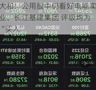 大和：公用股中仍看好电能实业、长江基建集团 评级均为“买入”