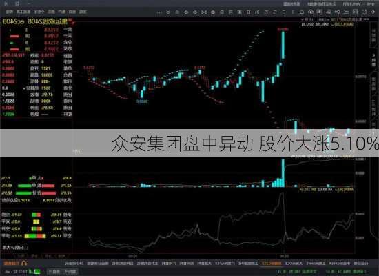 众安集团盘中异动 股价大涨5.10%