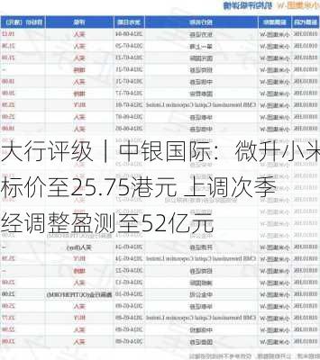 大行评级｜中银国际：微升小米目标价至25.75港元 上调次季经调整盈测至52亿元