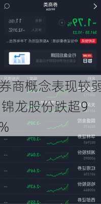 券商概念表现较弱 锦龙股份跌超9%