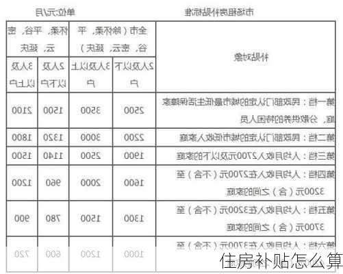 住房补贴怎么算