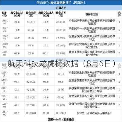 航天科技龙虎榜数据（8月6日）