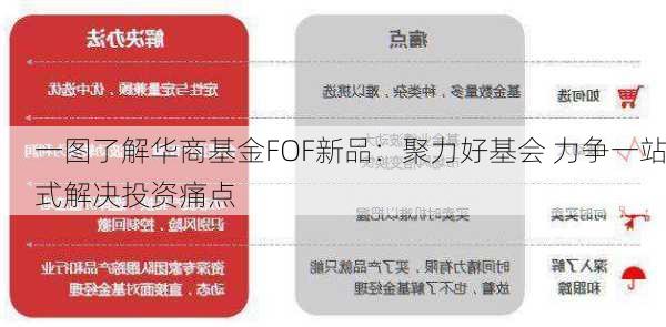 一图了解华商基金FOF新品：聚力好基会 力争一站式解决投资痛点