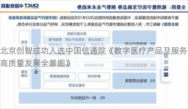 北京创智成功入选中国信通院《数字医疗产品及服务高质量发展全景图》