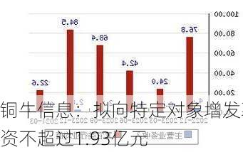 铜牛信息：拟向特定对象增发募资不超过1.93亿元