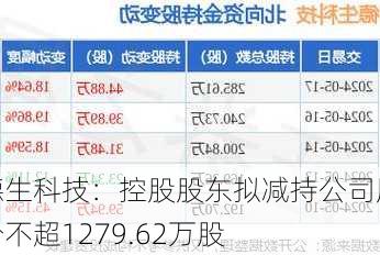 德生科技：控股股东拟减持公司股份不超1279.62万股