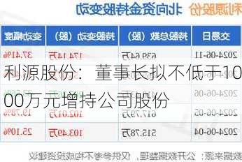 利源股份：董事长拟不低于1000万元增持公司股份