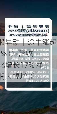 美股异动｜途牛涨超9.5% Q2营收同比增长17% 净利润大幅增长