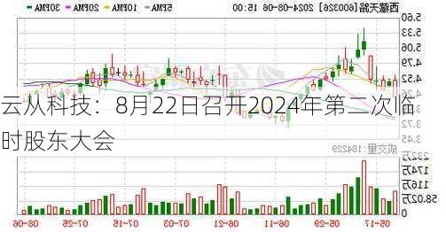 云从科技：8月22日召开2024年第二次临时股东大会