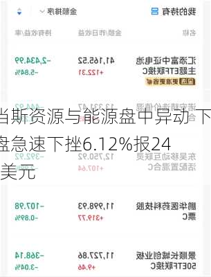 亚当斯资源与能源盘中异动 下午盘急速下挫6.12%报24.40美元