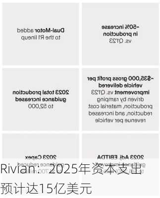 Rivian：2025年资本支出预计达15亿美元