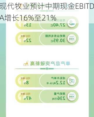 现代牧业预计中期现金EBITDA增长16%至21%