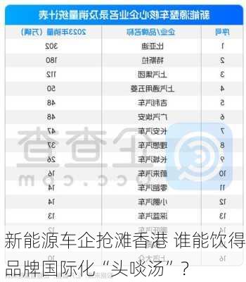 新能源车企抢滩香港 谁能饮得品牌国际化“头啖汤”？