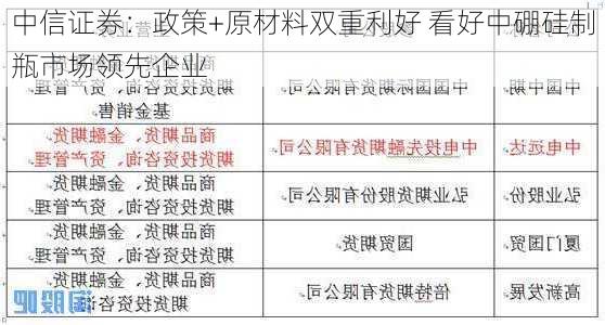 中信证券：政策+原材料双重利好 看好中硼硅制瓶市场领先企业