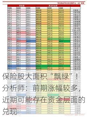 保险股大面积“飘绿”！分析师：前期涨幅较多，近期可能存在资金层面的兑现