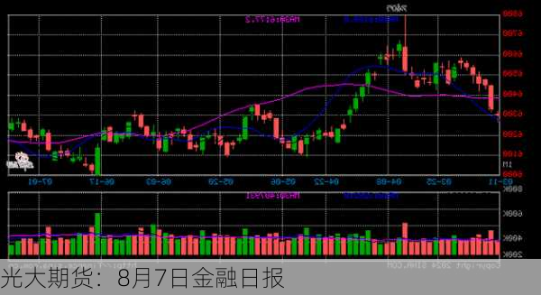 光大期货：8月7日金融日报