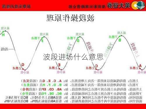 波段进场什么意思