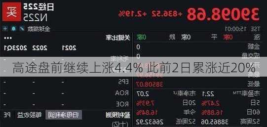 高途盘前继续上涨4.4% 此前2日累涨近20%