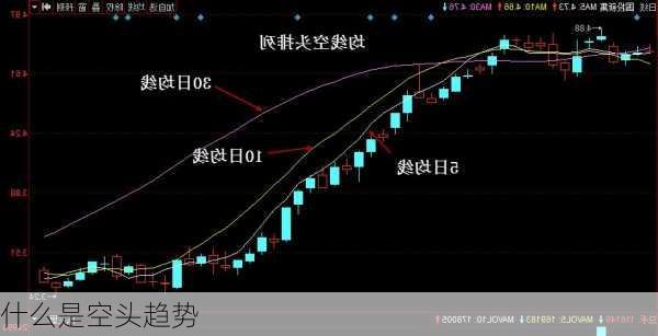 什么是空头趋势