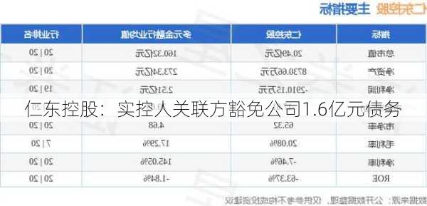 仁东控股：实控人关联方豁免公司1.6亿元债务