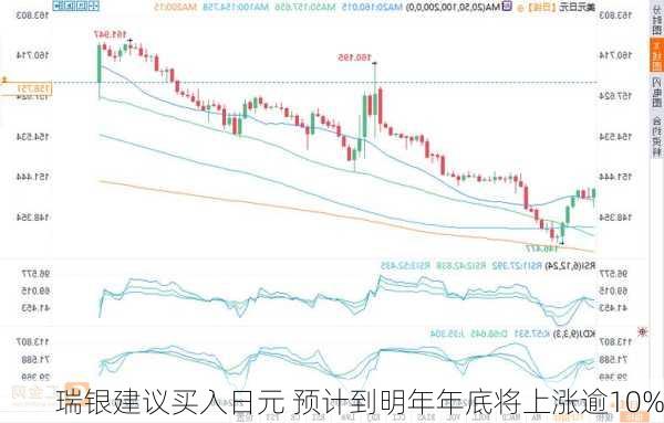 瑞银建议买入日元 预计到明年年底将上涨逾10%