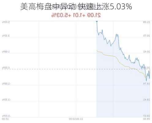 美高梅盘中异动 快速上涨5.03%