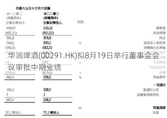 华润啤酒(00291.HK)拟8月19日举行董事会会议审批中期业绩