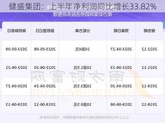 健盛集团：上半年净利润同比增长33.82%