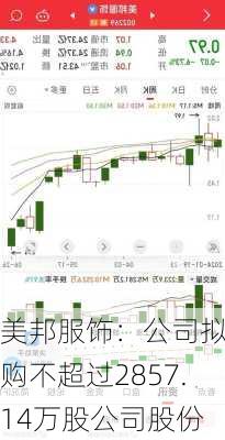 美邦服饰：公司拟回购不超过2857.14万股公司股份