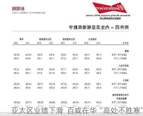 亚太区业绩下滑  百威在华“高处不胜寒”